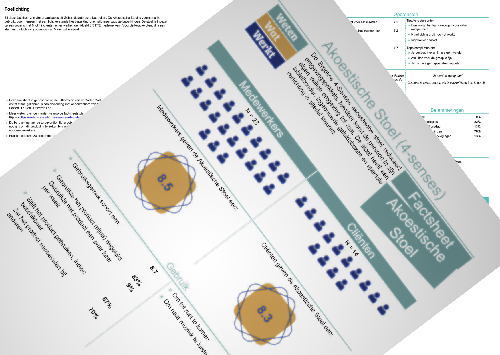 WetenWatWerkt: Nieuwe factsheets met ervaringen en cijfers gepubliceerd